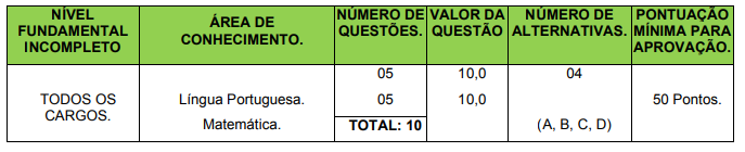 Provas dos cursos técnicos do IFTM Campus de Patrocínio aconteceram no  último domingo - Rádio Difusora FM 95.3